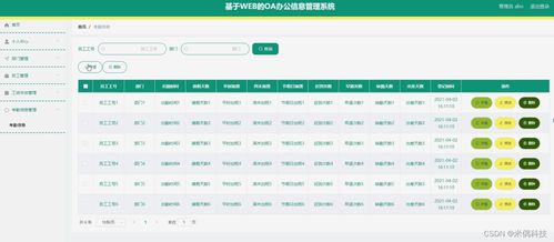 ssm基于WEB的OA辦公信息管理系統(tǒng)5mfo5 計(jì)算機(jī)畢業(yè)設(shè)計(jì)問(wèn)題的解決方案與方法